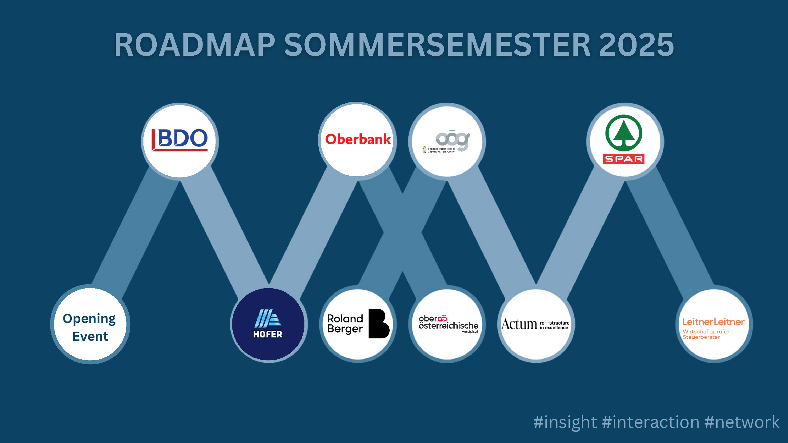 Roadmap SS25_final